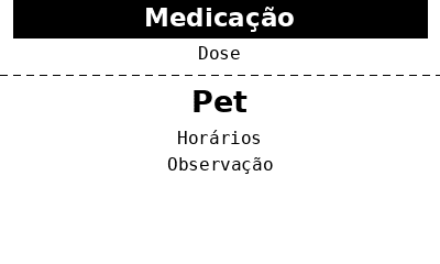Modelo de etiqueta de medicação.